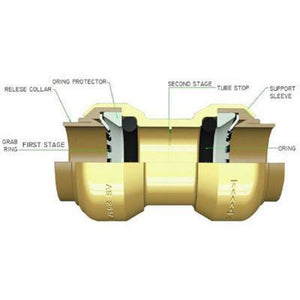Push Fit 1/2" Inch Push Fitting Coupling Straight - VENTRAL® 